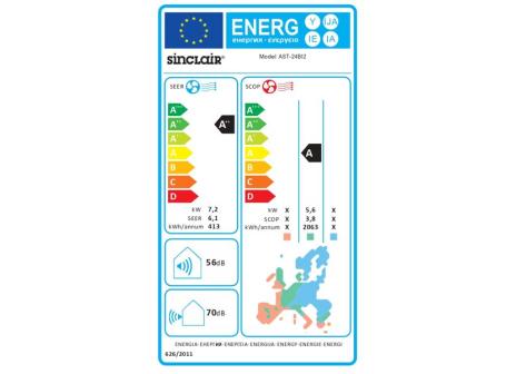 Klasa efektywności energetycznej