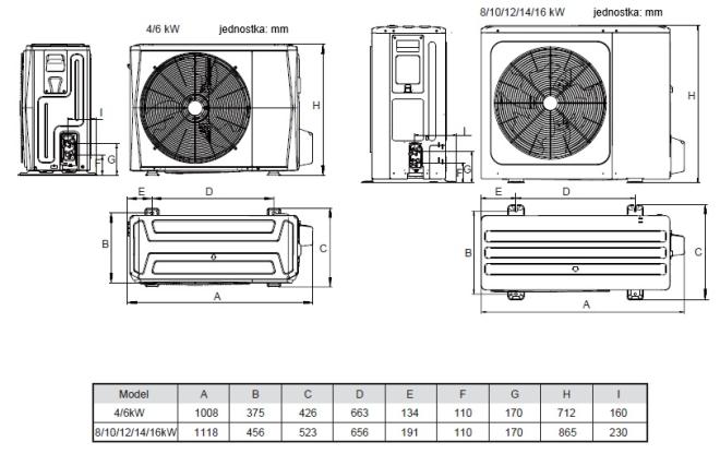 Wymiary jednostki zewnętrznej