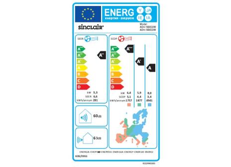 Klasa efektywności energetycznej